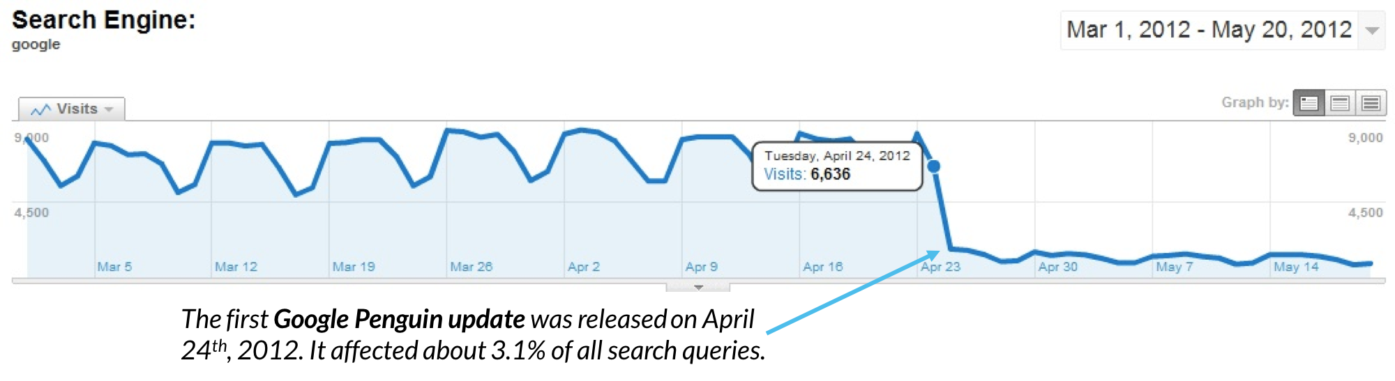 Google-penguin-update-analytics.png?mtime=20170412151829#asset:4963