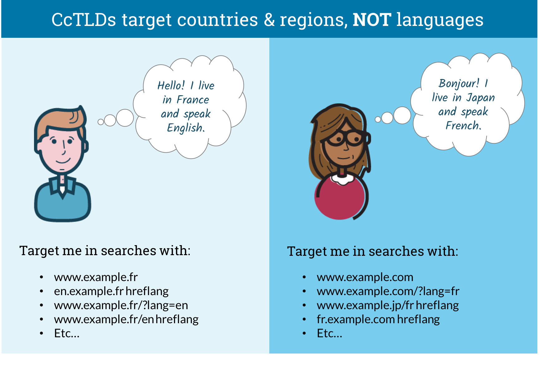 Using ccTLDs