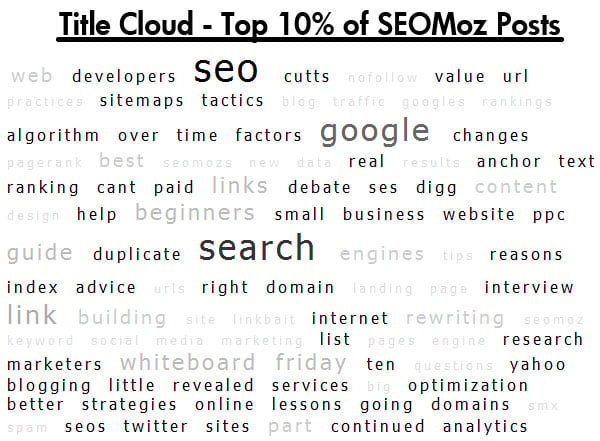 Title Cloud - Top 10% of SEOmoz Post