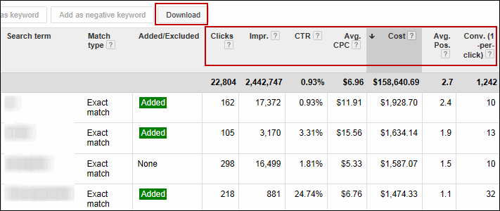 search query data, including: impressions, clicks, cost, conversions and conversion rates