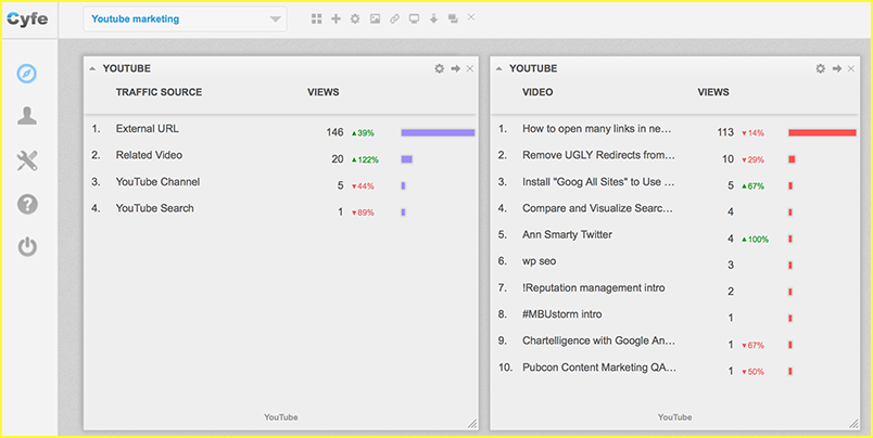 Cyfe Youtube marketing dashboard