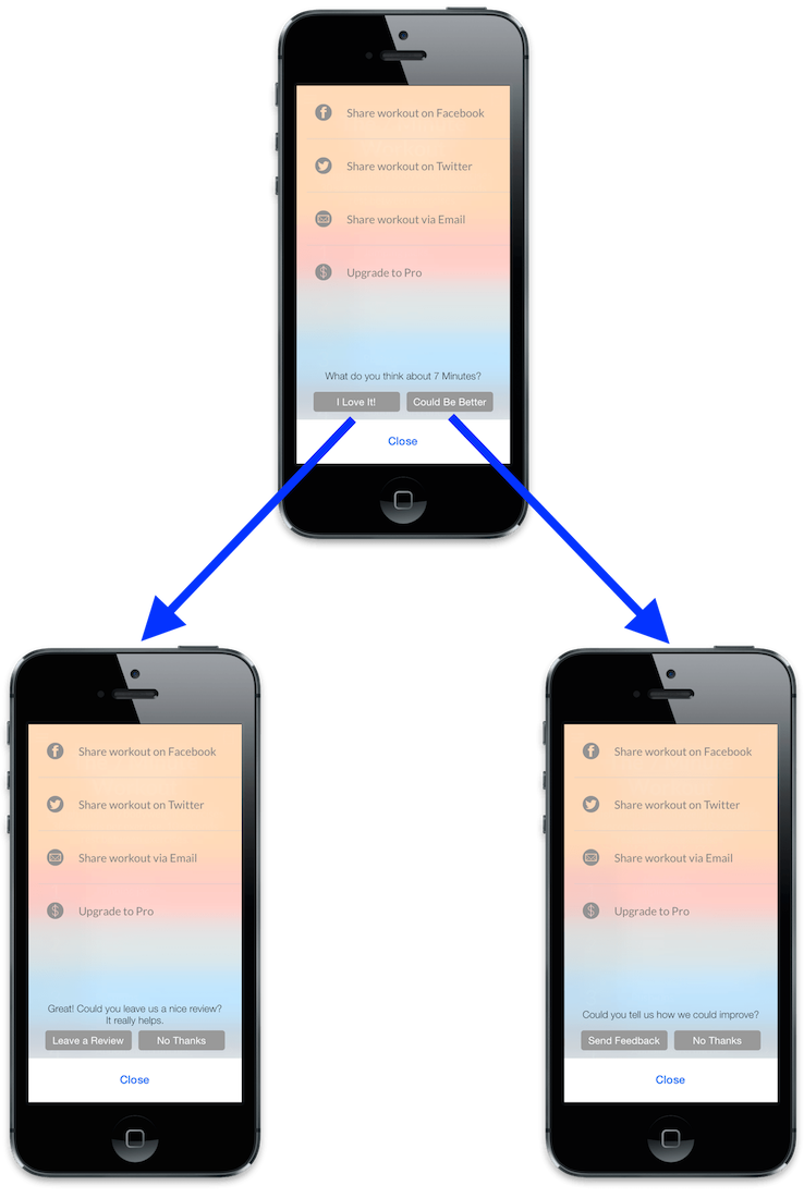 Review Workflow