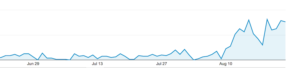 Sitewide penalty recovery