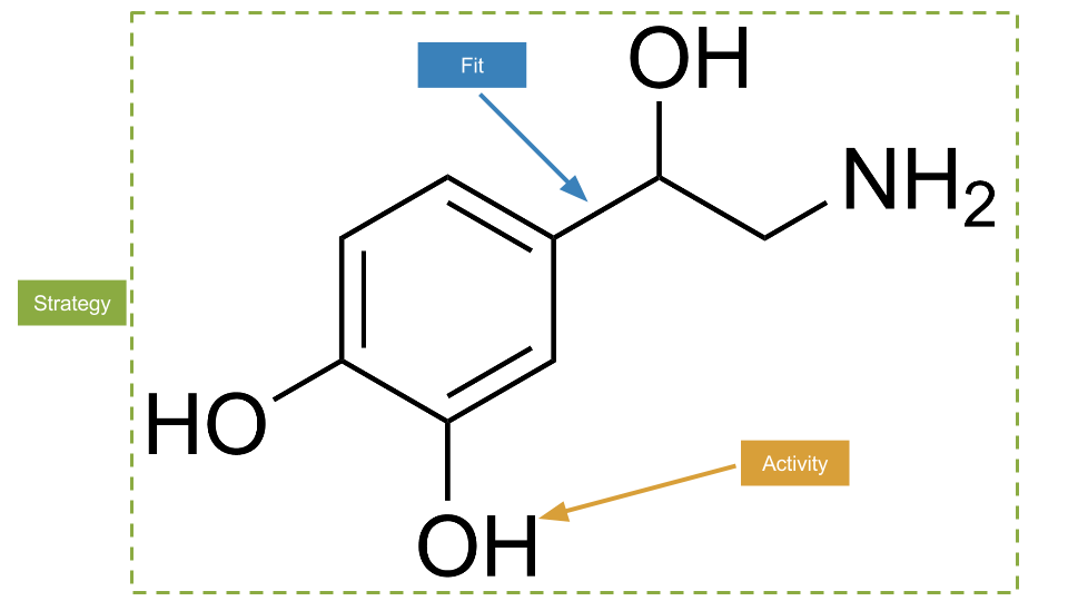 Chemical bonds.png