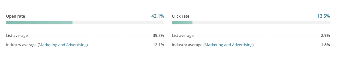 Summary_Report_for_RSS_-_Blog_Posts___MailChimp.png