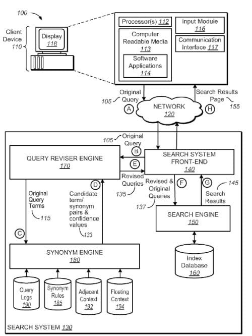 Image from "The Google Hummingbird Patent?" by Bill Slawki on SEO by the Sea.