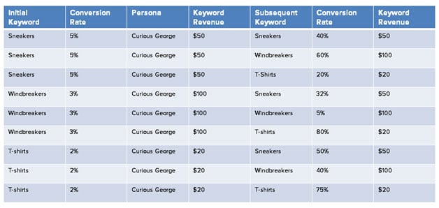 Keyword Matrix