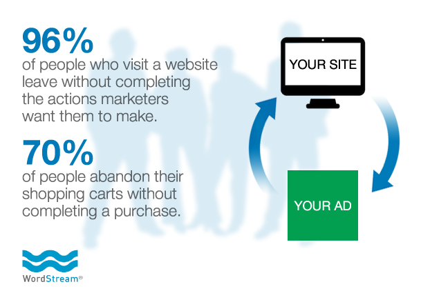 average conversion rates