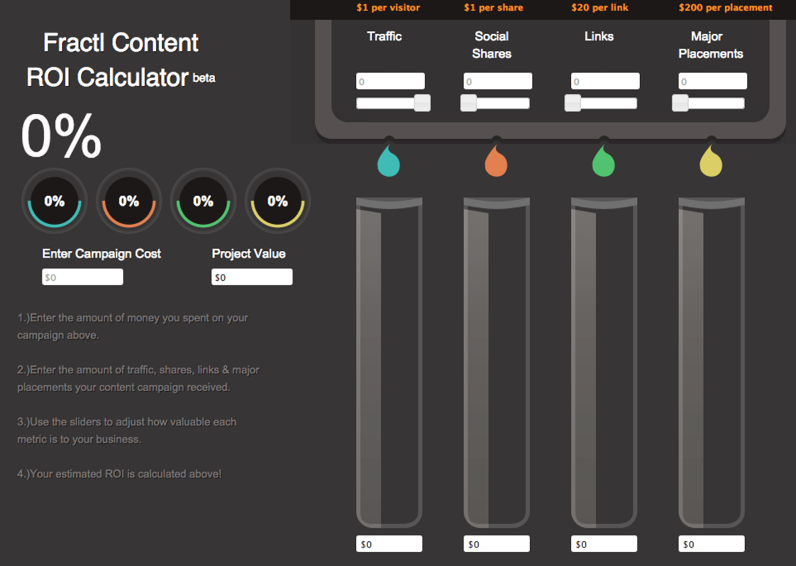 content roi calculator