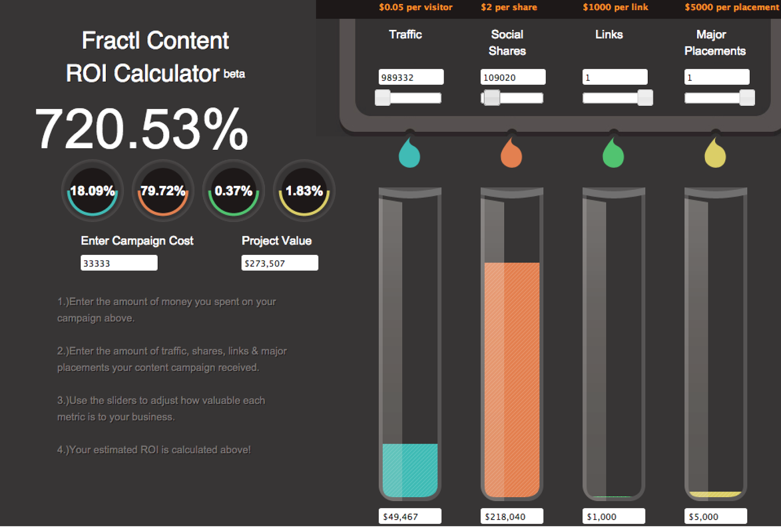 content roi calculator fractl