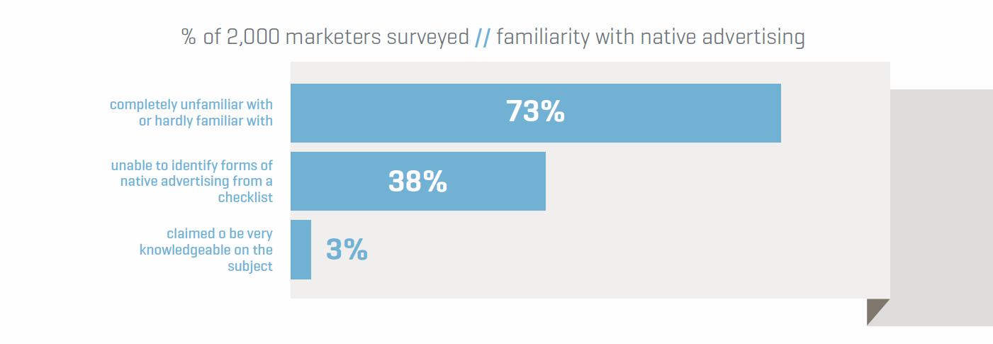 Native-Survey-Results.jpg