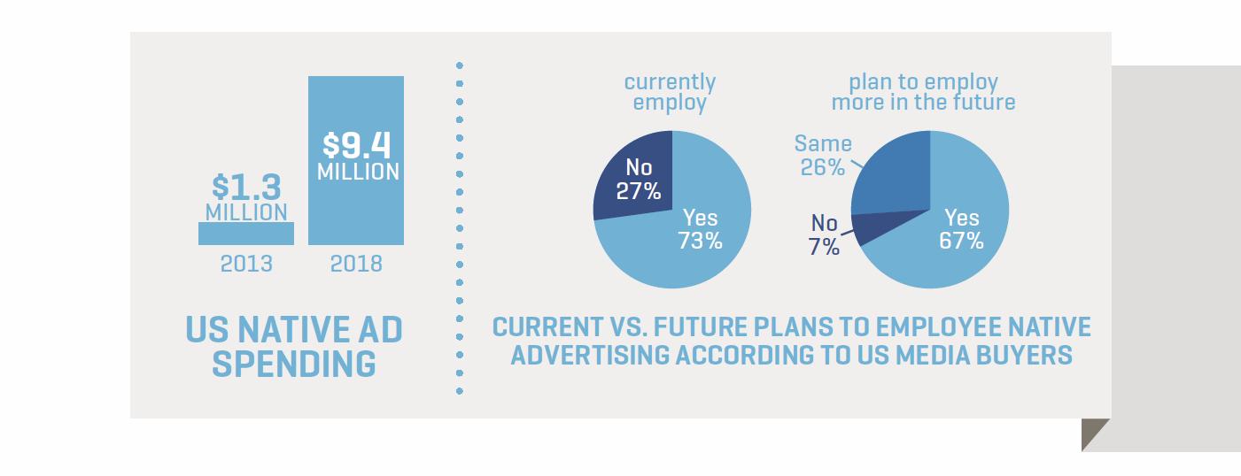 Native-Ad-Spending.jpg