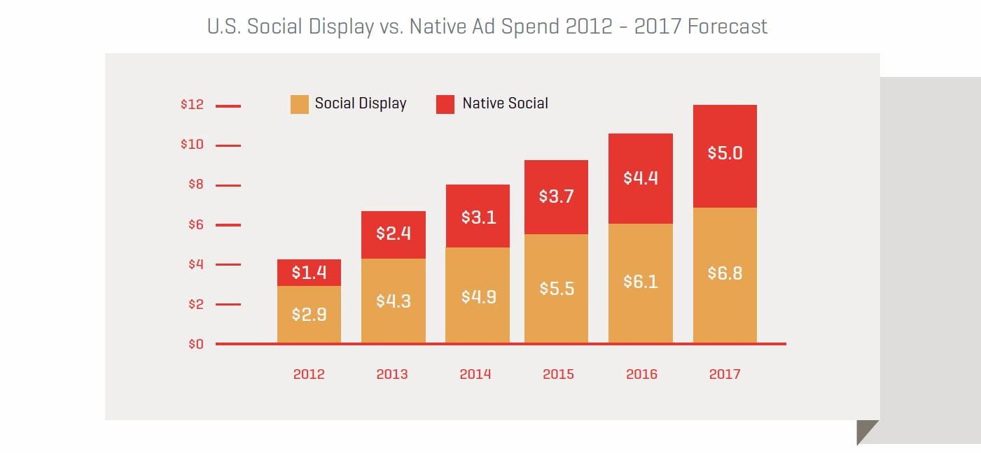 Native-vs-Social-Display.jpg