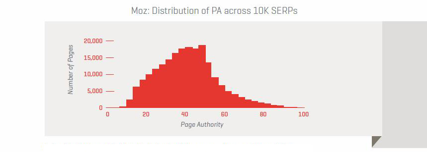 Moz-Distribution.jpg