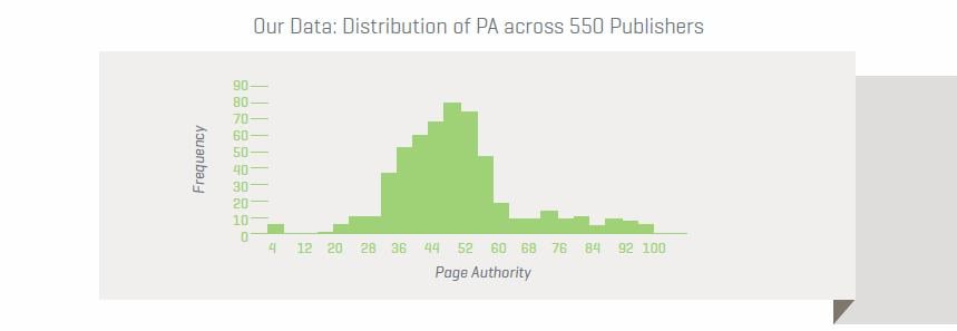 Publisher-Distribution.jpg