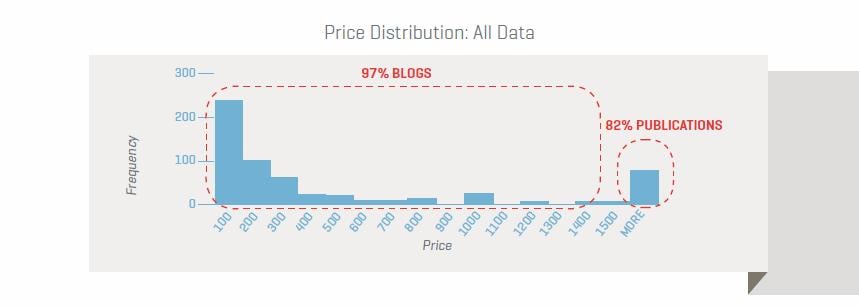 Price-Distribution-All-Data.jpg