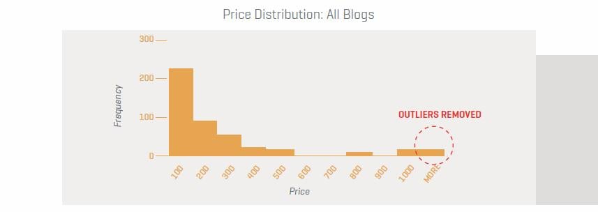 Pricing-Distribution-Blogs.jpg