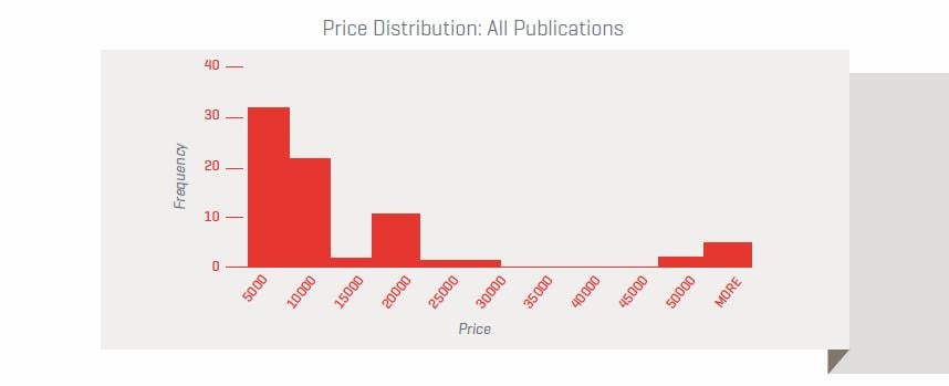 Price-Distribution-All-Publications.jpg