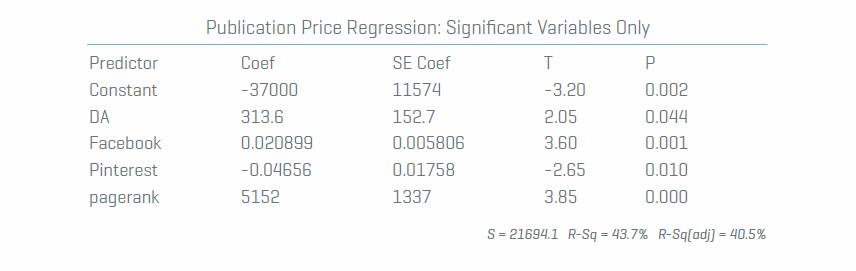 Publication-Price-Regresion-Significant-