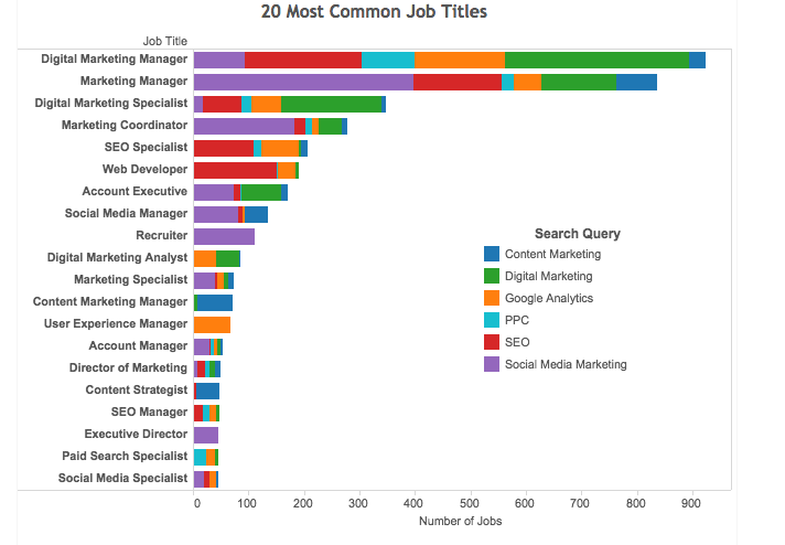 tableau-example.png