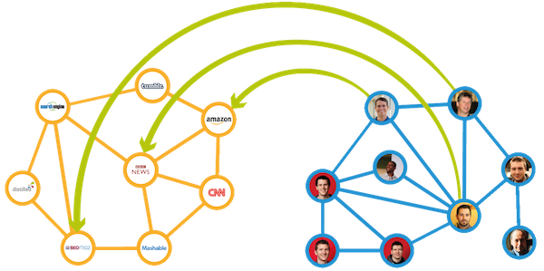 Blog_Moz_SocialGraph1.png