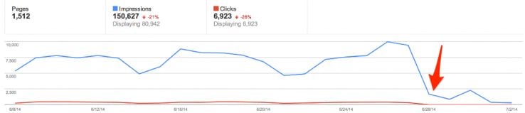 google authorship graph