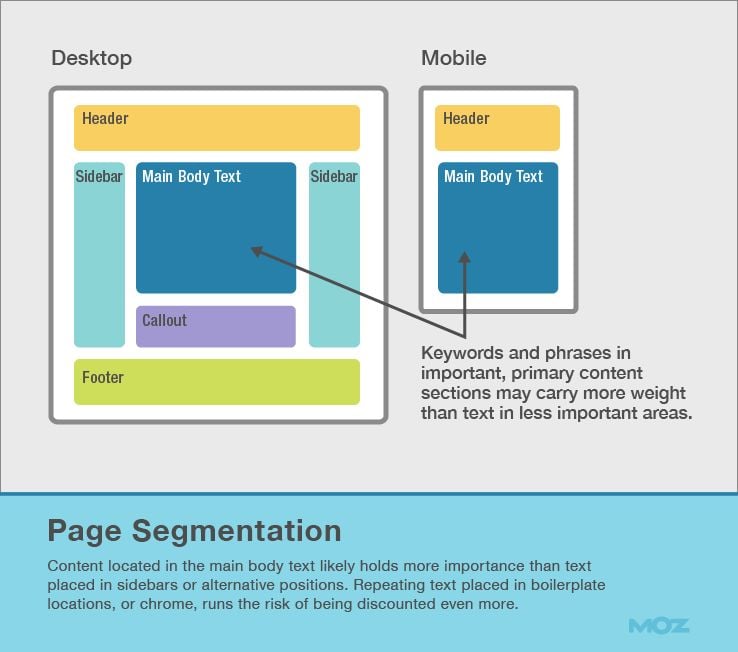 Page Segmentation