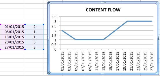 content flow chart