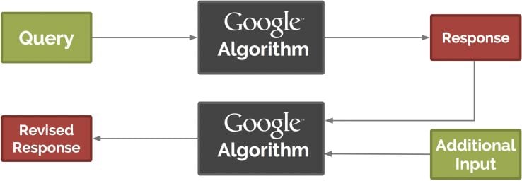 query and response with additional input