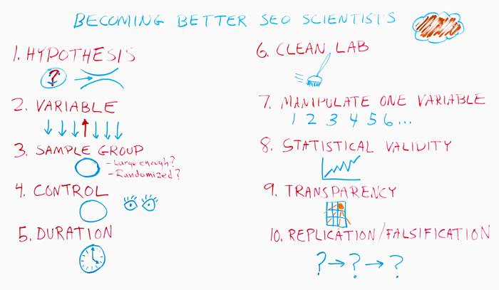 Becoming Better SEO Scientists Whiteboard