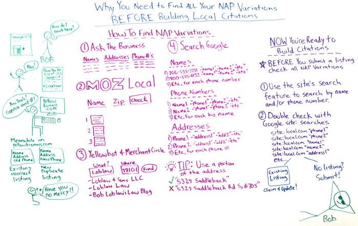 Why You Need to Find all Your NAP Variations Before Building Local Citations Whiteboard