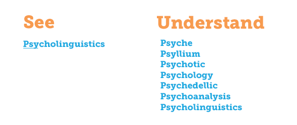 Two columns of words. To the left, "See," with the word "Psycholinguistics" listed beneath, the psy underlined. To the right, "Understand," with the words "psyche, psyllium, psychotic, psychology, psychedelic, psychoanalysis, psycholinguistics" listed underneath.