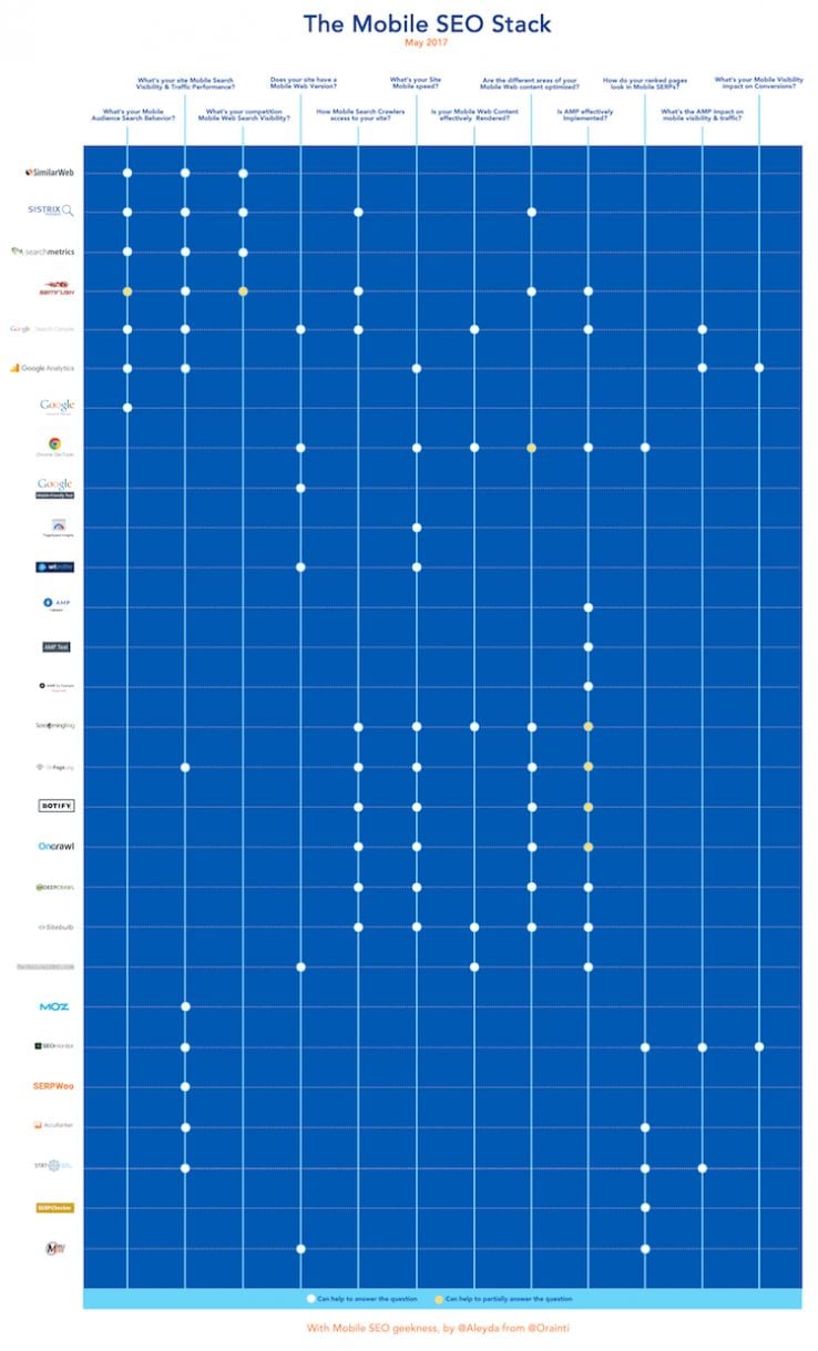 Mobile SEO tools list