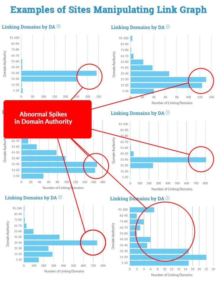 spreadsheet with distribution of domain authority