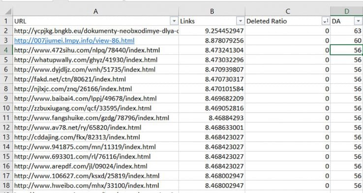 spreadsheet of sites with high deleted link ratios